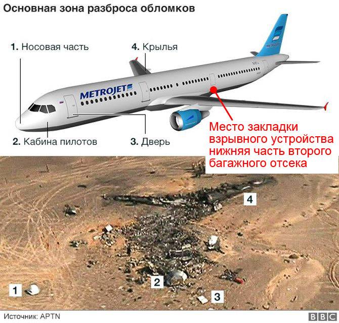 A321