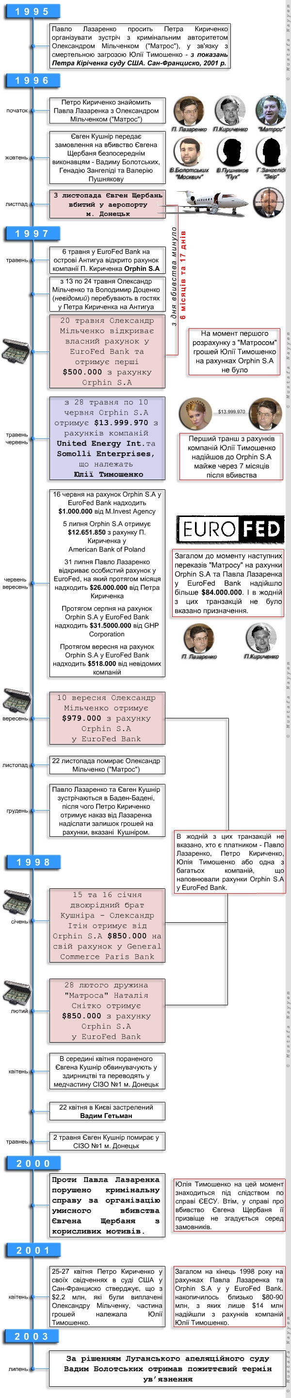 Wstępny grafik wydarzeń